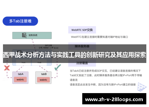 西甲战术分析方法与实践工具的创新研究及其应用探索