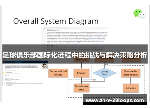 足球俱乐部国际化进程中的挑战与解决策略分析