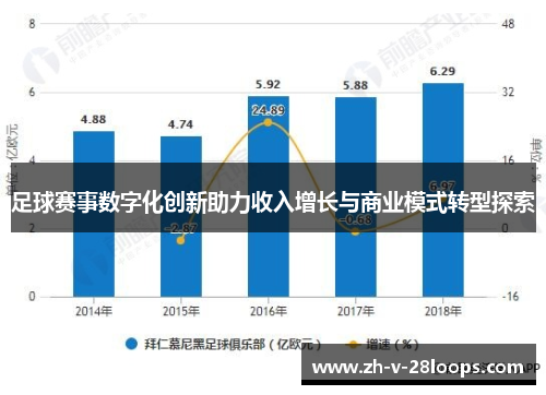 足球赛事数字化创新助力收入增长与商业模式转型探索