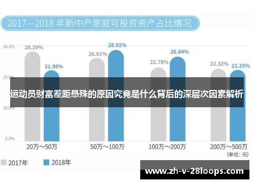 运动员财富差距悬殊的原因究竟是什么背后的深层次因素解析