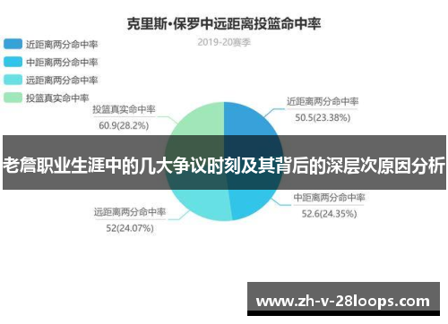 老詹职业生涯中的几大争议时刻及其背后的深层次原因分析 老詹职业生涯中的几大争议时刻及其背后的深层次原因分析