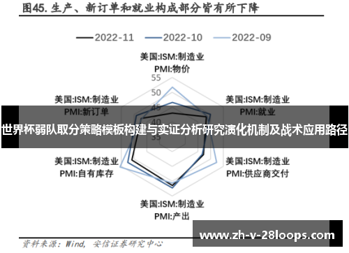 世界杯弱队取分策略模板构建与实证分析研究演化机制及战术应用路径 世界杯弱队取分策略模板构建与实证分析研究演化机制及战术应用路径