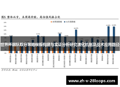 世界杯弱队取分策略模板构建与实证分析研究演化机制及战术应用路径