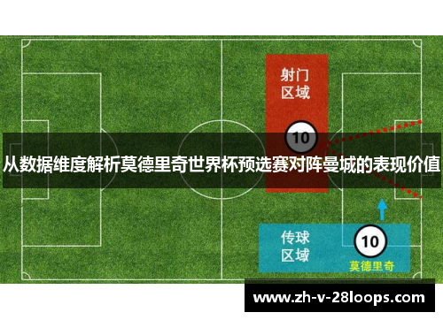 从数据维度解析莫德里奇世界杯预选赛对阵曼城的表现价值
