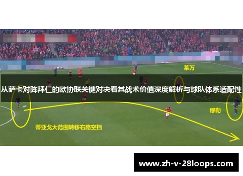 从萨卡对阵拜仁的欧协联关键对决看其战术价值深度解析与球队体系适配性 从萨卡对阵拜仁的欧协联关键对决看其战术价值深度解析与球队体系适配性