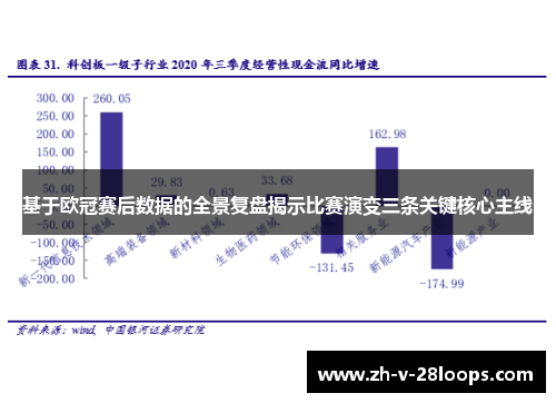 基于欧冠赛后数据的全景复盘揭示比赛演变三条关键核心主线