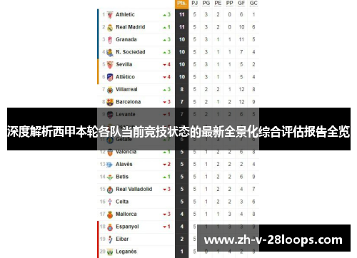 深度解析西甲本轮各队当前竞技状态的最新全景化综合评估报告全览 深度解析西甲本轮各队当前竞技状态的最新全景化综合评估报告全览